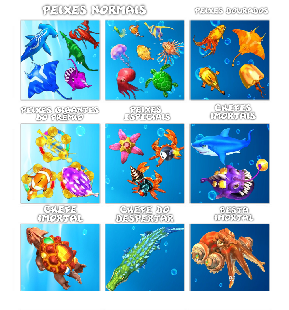 Infográfico do catálogo marinho do Mega Fishing, exibindo diferentes categorias de peixes (comuns, médios, grandes, especiais), auxiliando na estratégia de jogo