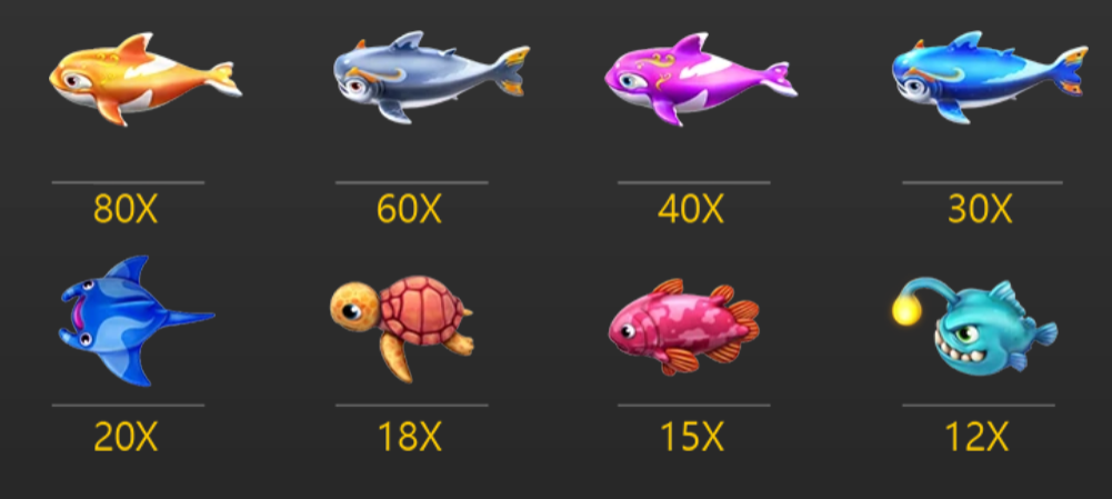 Tabela de pagamento dos peixes de alto valor. Orca Dourada (80X), Orca Prateada (60X), Orca Rosa (40X), Orca Azul (30X), Arraia (20X), Tartaruga (18X).