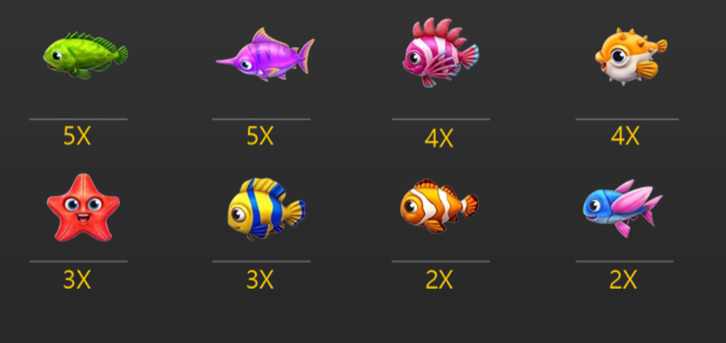Tabela de pagamento dos peixes pequenos. Peixe Verde (5X), Peixe Espada Roxo (5X), Baiacu (4X), Estrela do Mar (3X), Peixe Palhaço (2X).